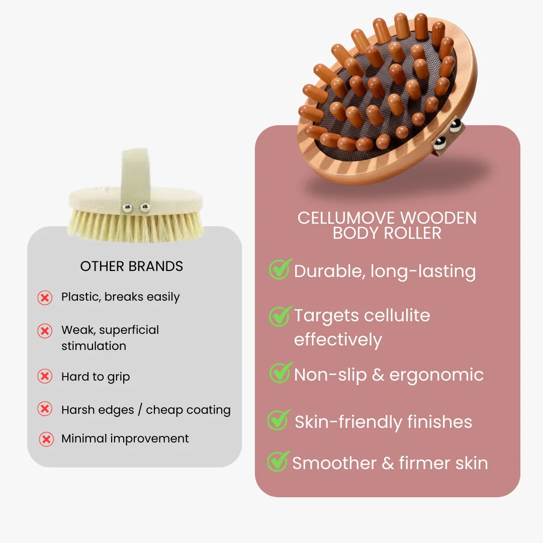 Body Roller - Image 3